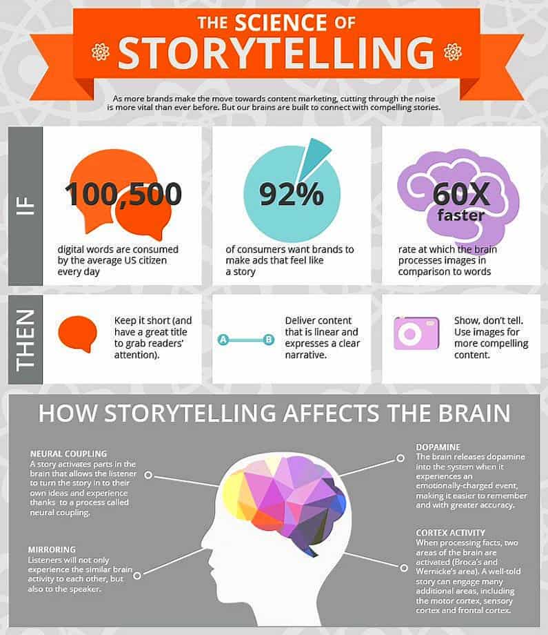 Science of storytelling